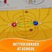 Physical Phenomena Physical Phenomena