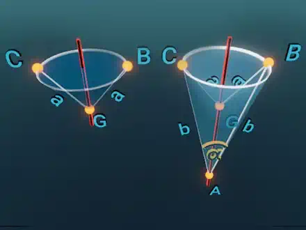 Cones of Revolution