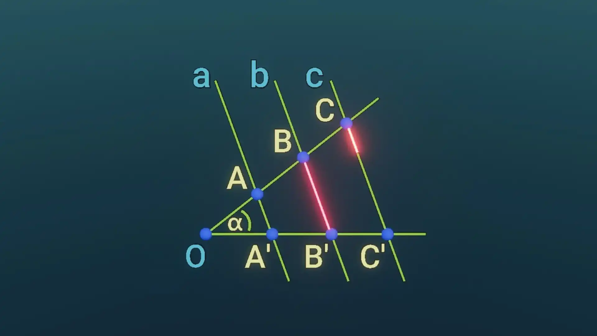 The theorem of parallel intercepting line segments